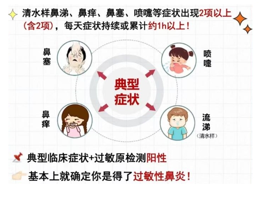 新華網(wǎng)：過(guò)敏性鼻炎，知多少？